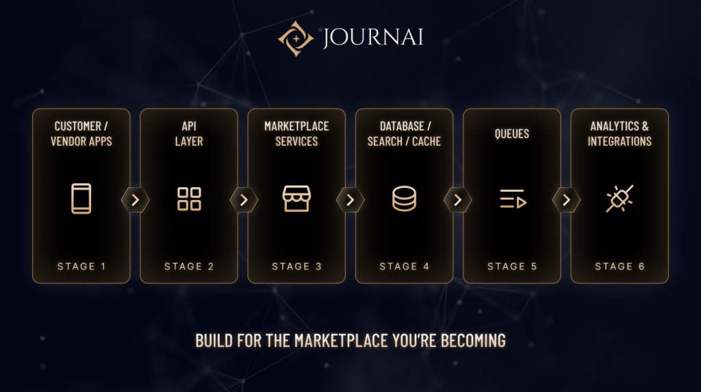Build for the marketplace you're becoming