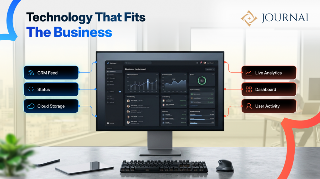 Technology That Fits the Business