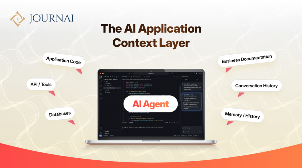 The AI Application Context Layer